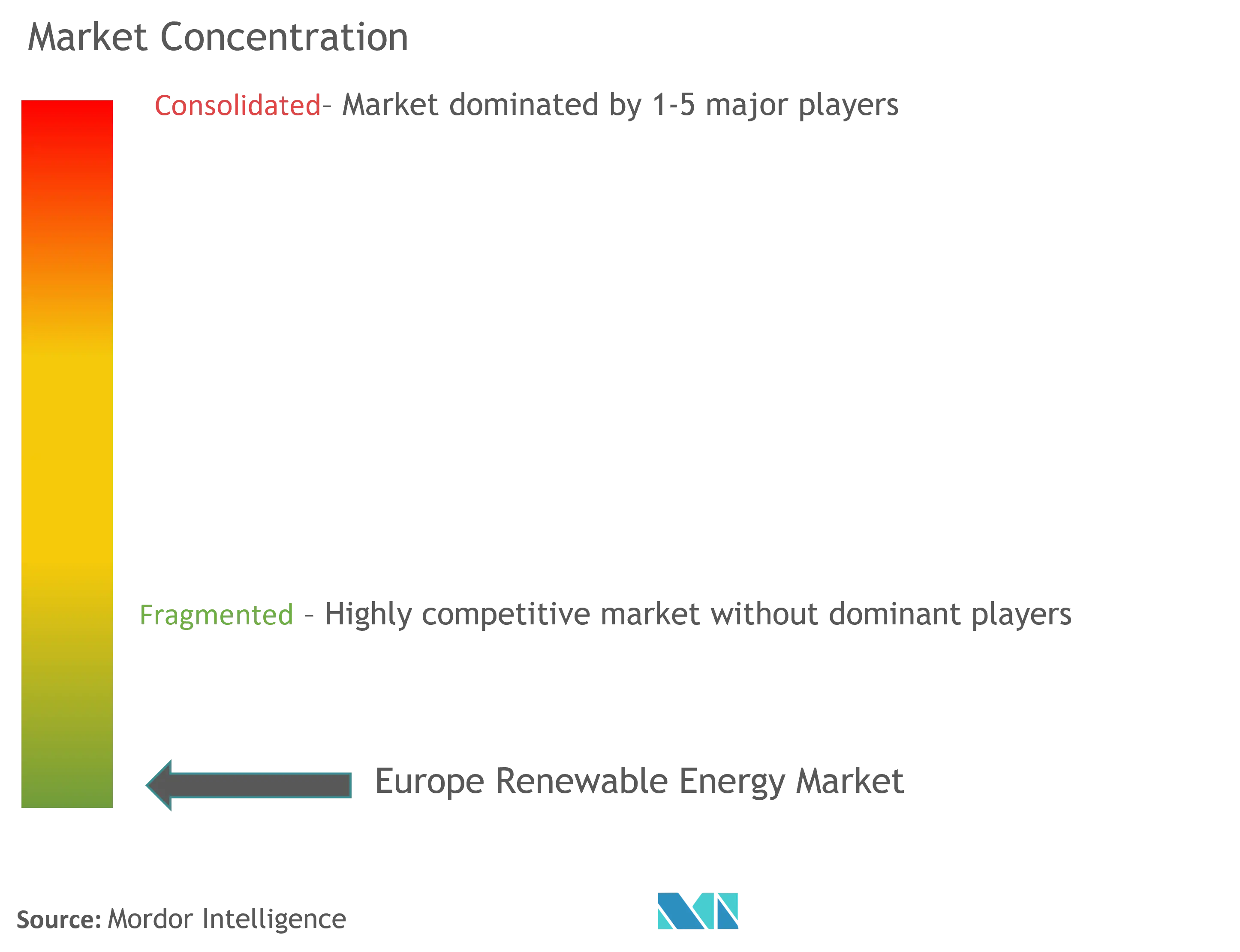 ヨーロッパの再生可能エネルギー市場集中度