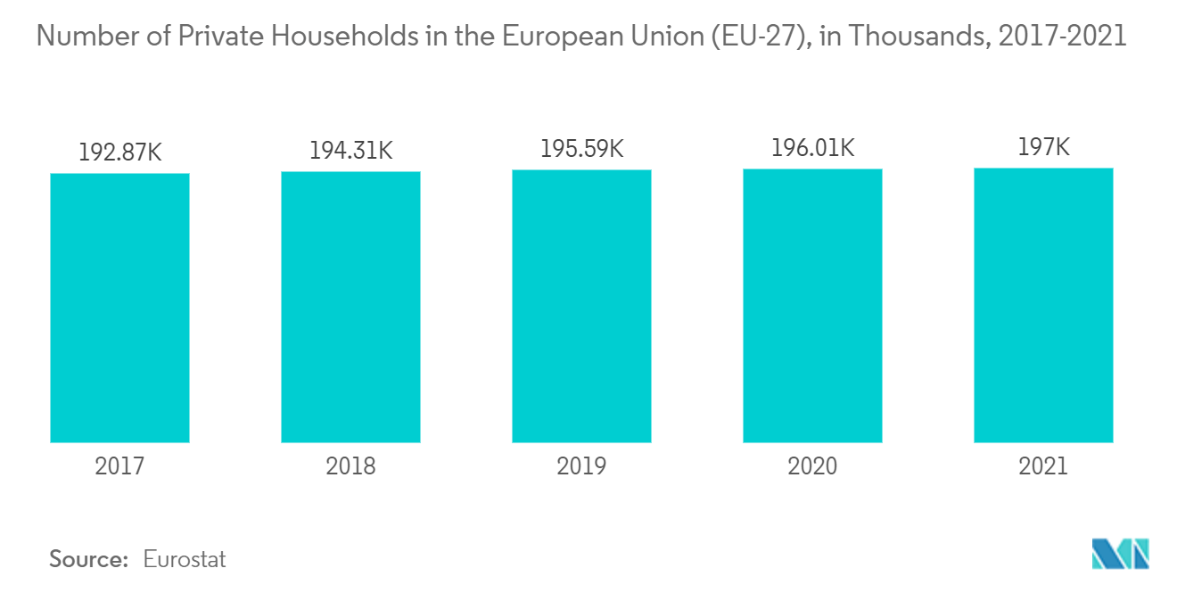 欧州の修理・リハビリ市場：欧州連合（EU-27）の民間世帯数（単位：千世帯）、2017年～2021年