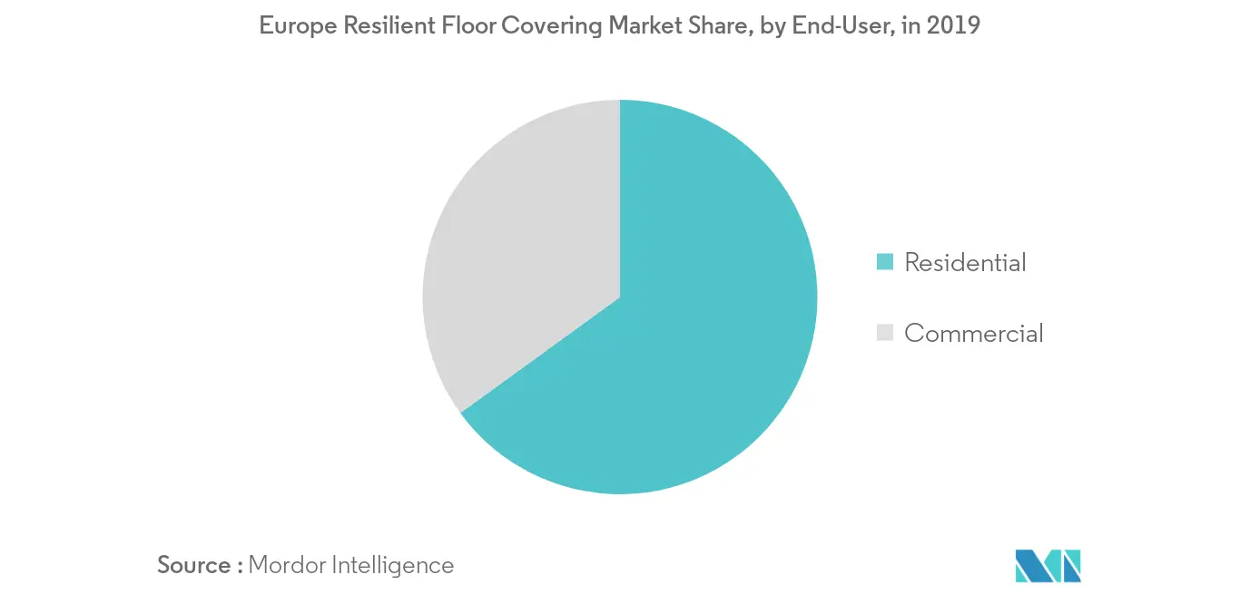 europe resilient floor