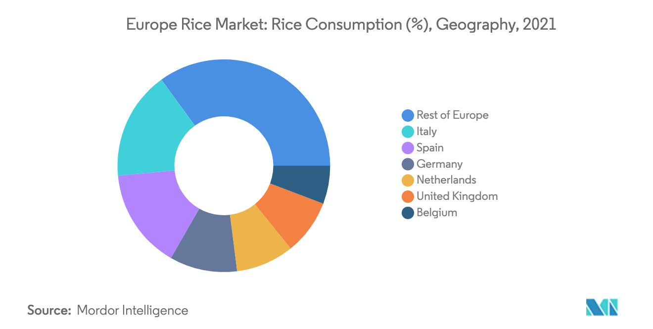 rice consumption in Europe