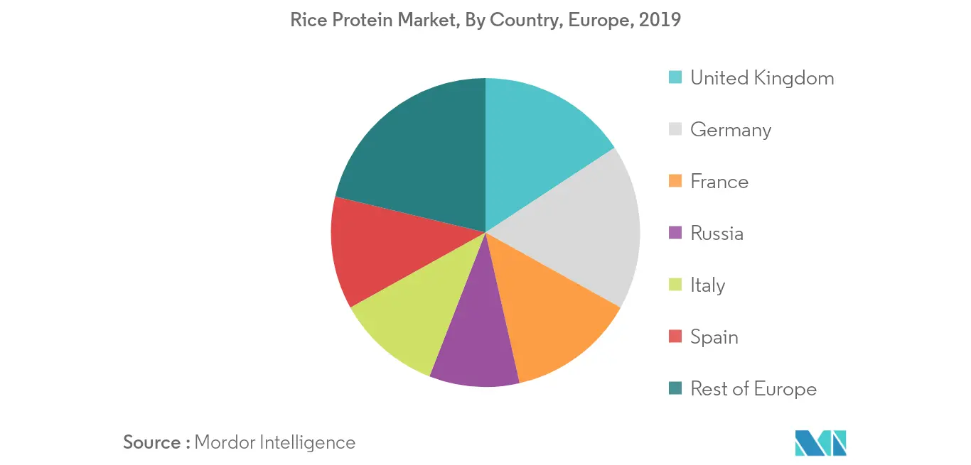 Croissance du marché européen des protéines de riz