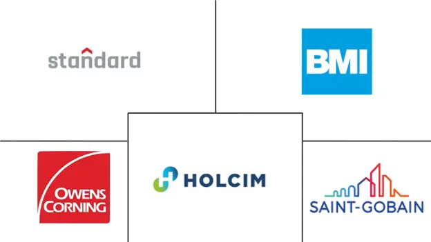 Major players in Europe Roofing industry