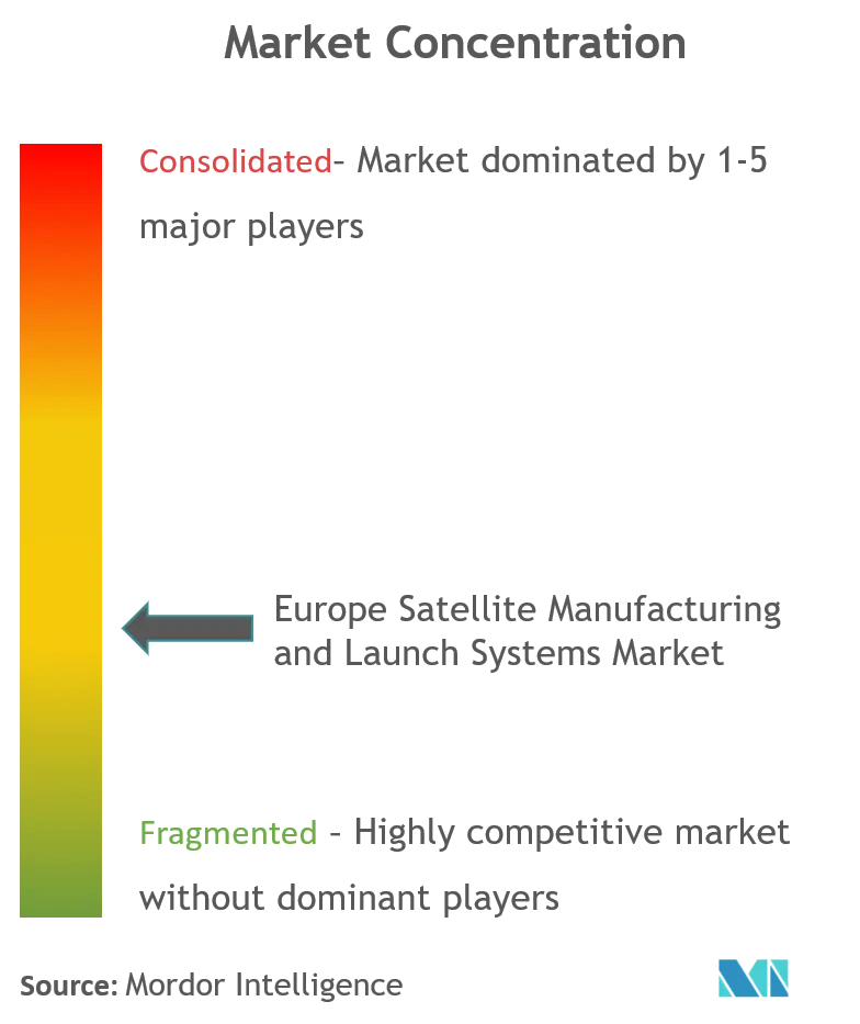 Europe Satellite Manufacturing and Launch Systems Market Cl.png