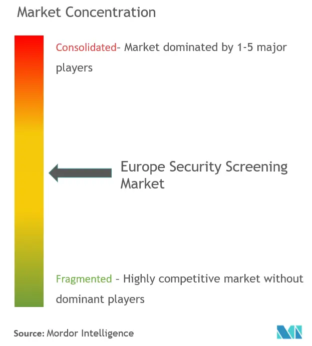 europe security screening market