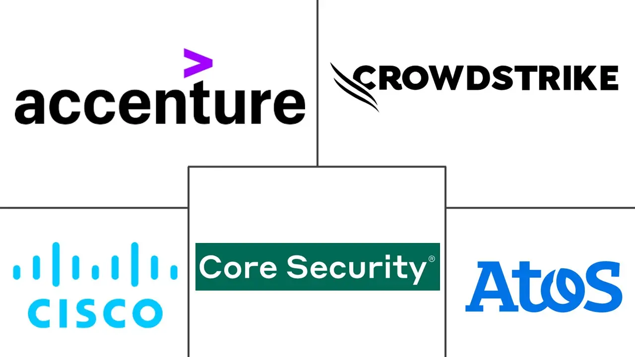 Europe Security Testing Market Major Players Europe Security Testing Market Major Players