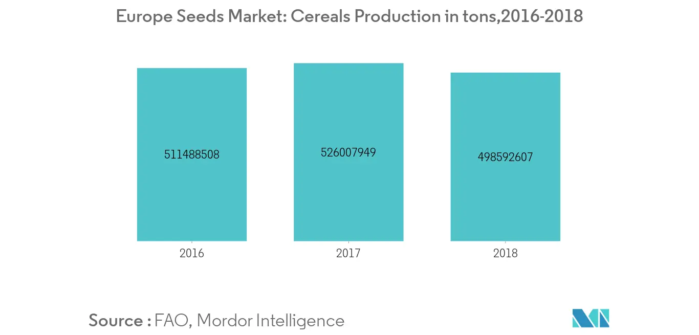 Area Under Rice cultivation in Million Hectares, South Asia, 2016 - 2018