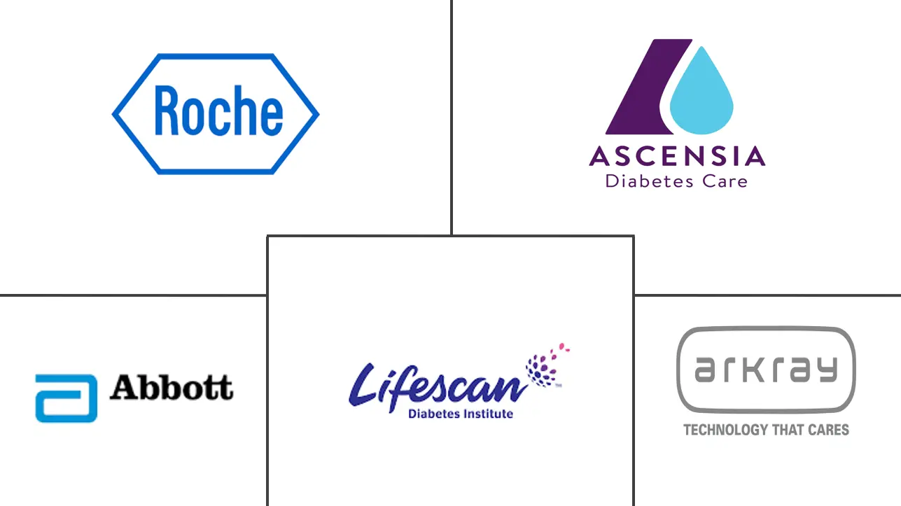 Europe Self Blood Glucose Monitoring Market Key Players Europa Markt für Selbst-Blutzuckermessung Hauptakteure