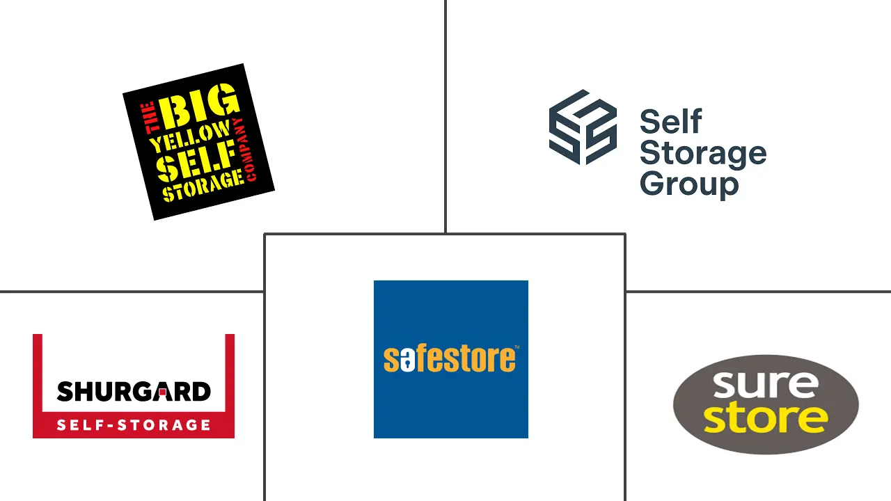 Major players in Europe Self-storage industry
