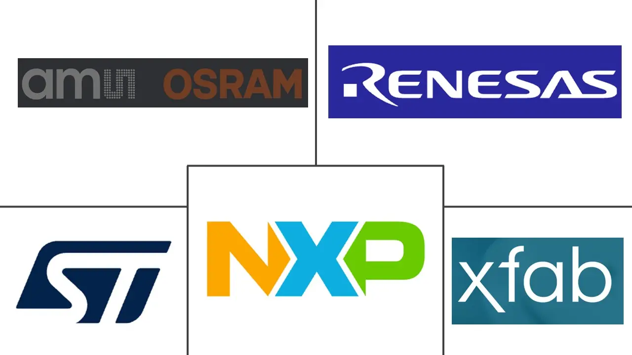 Major players in Europe Semiconductor Device Market In Consumer Industry industry