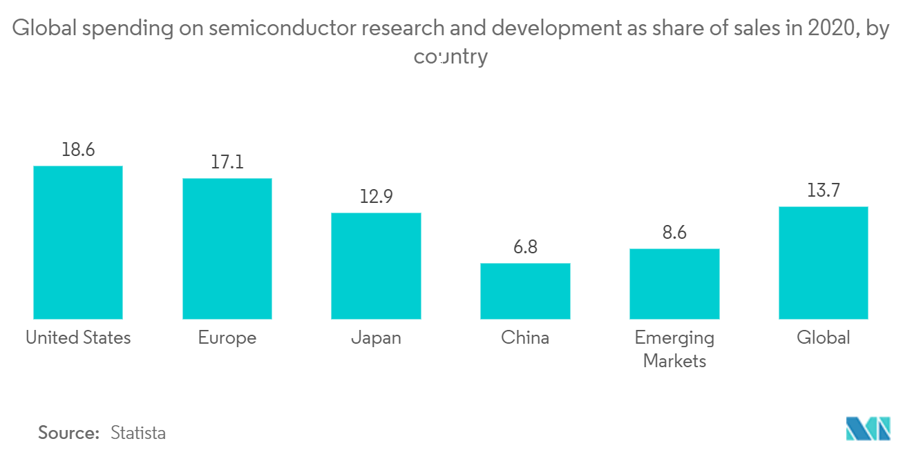 Europe Semiconductor Etch Equipment Market Share