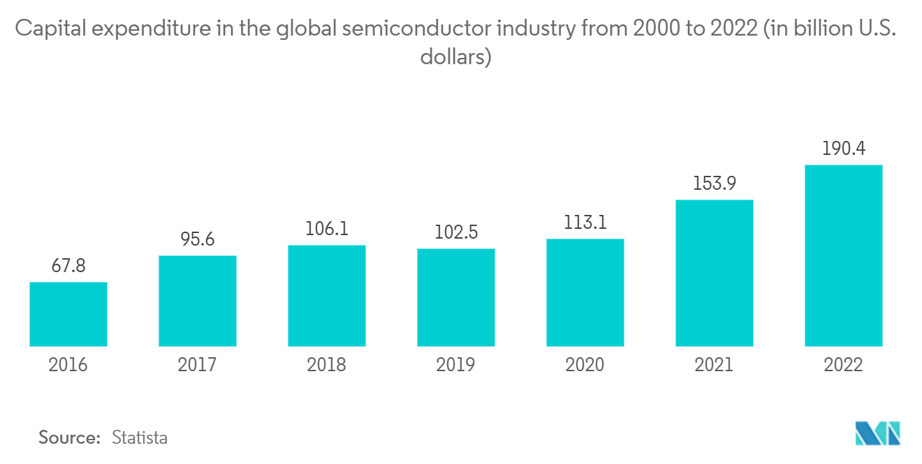 Informe de mercado de equipos de grabado de semiconductores en Europa