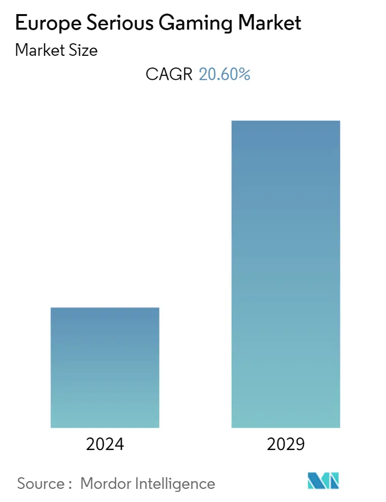 Europe Serious Gaming Market Size & Share Analysis - Industry