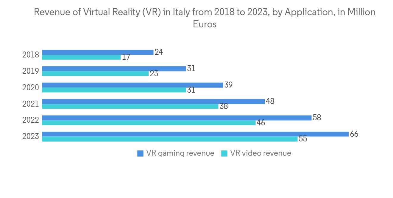 Europe Serious Gaming Market Size & Share Analysis - Industry