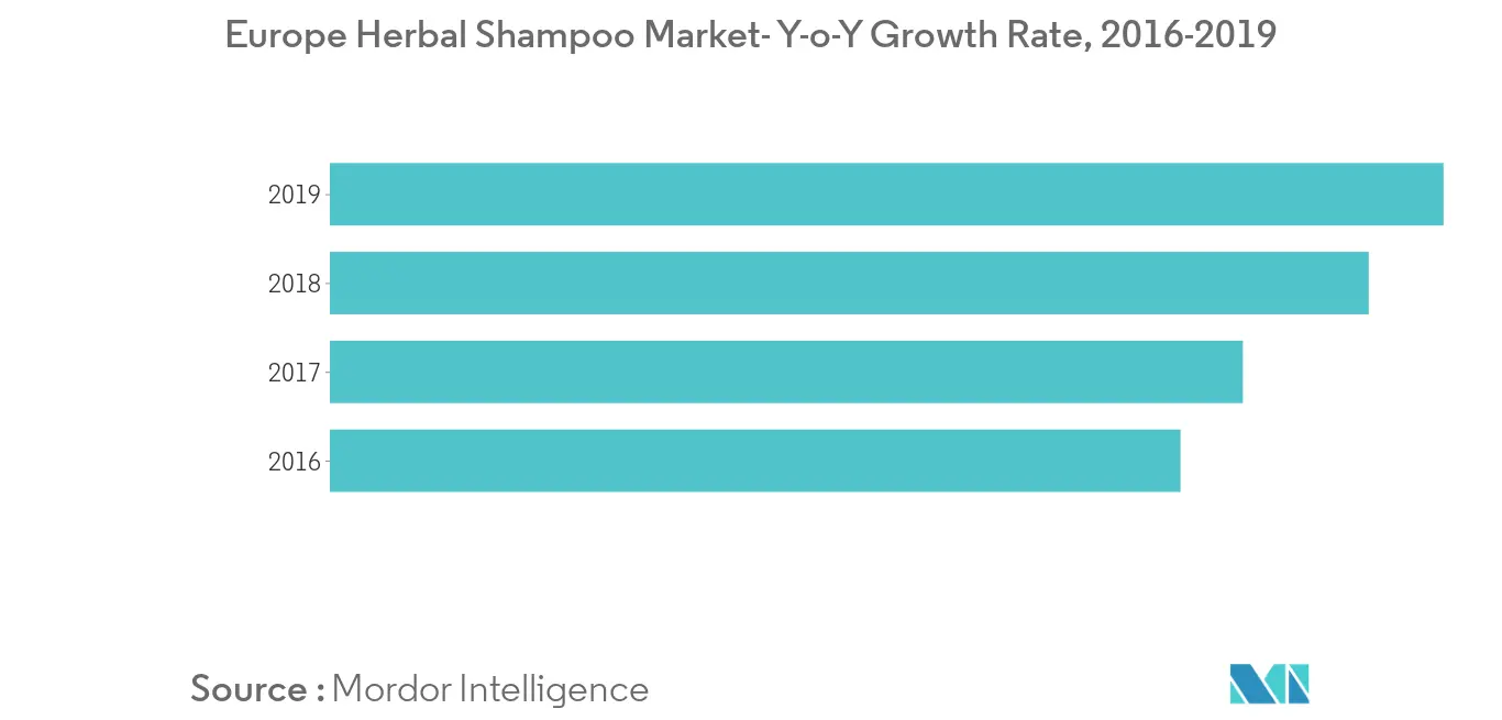 Europe Shampoo Market1