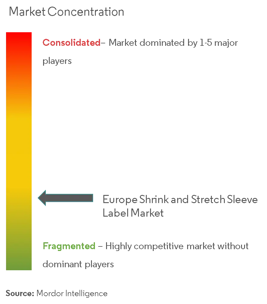 Europe Shrink and Stretch Sleeve Label Market Concentration
