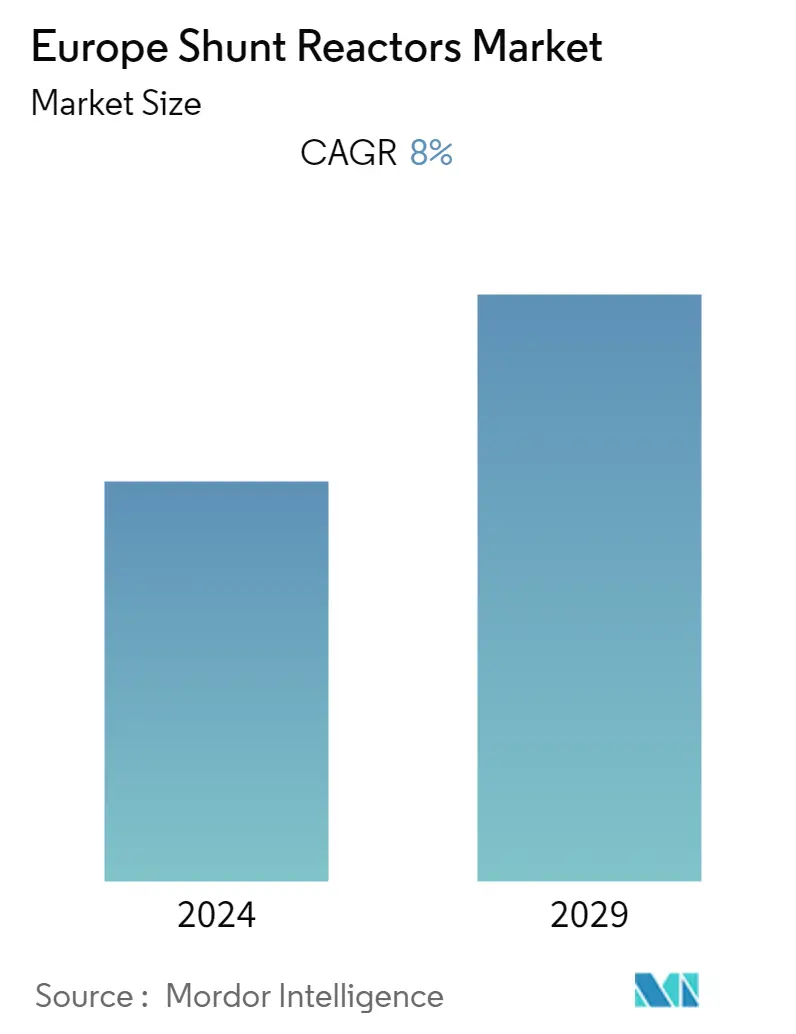 Europe Shunt Reactor Market