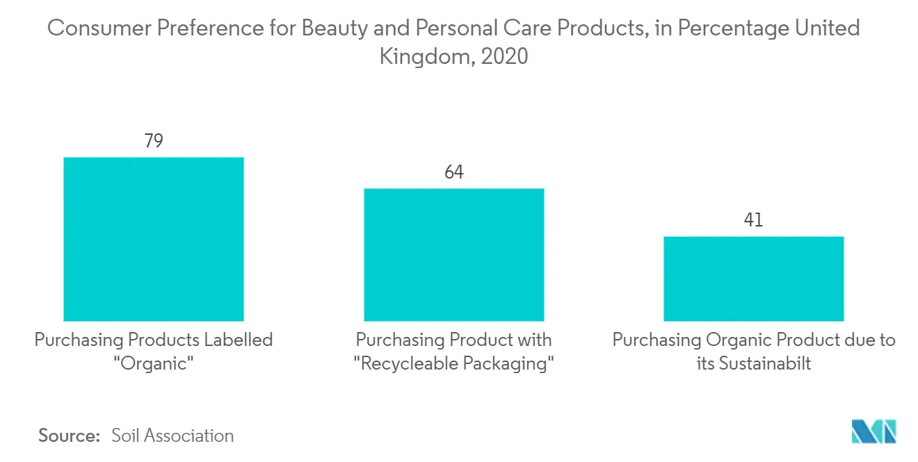 Europe Skin Care Product Market Trends