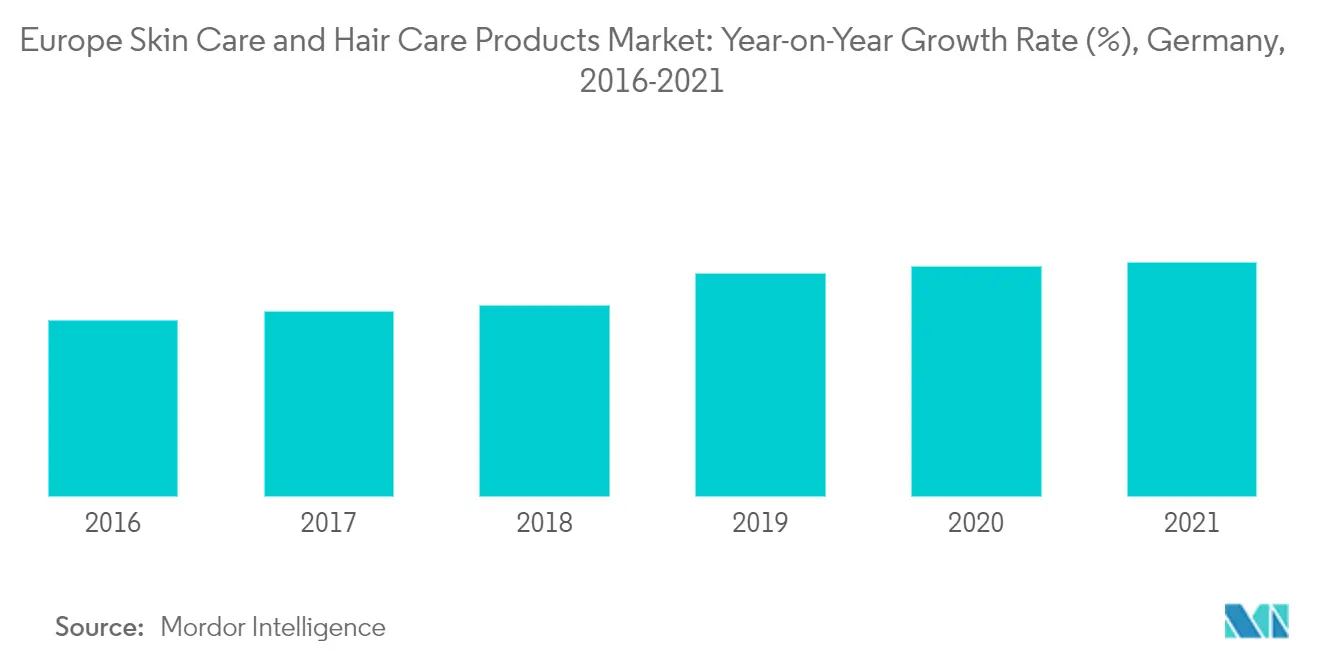 Crescimento do mercado de produtos para cuidados com a pele na Europa