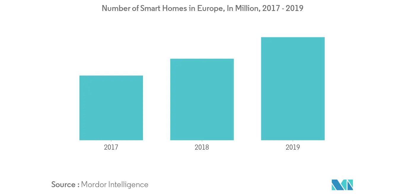 Europe Small Home Appliances Market