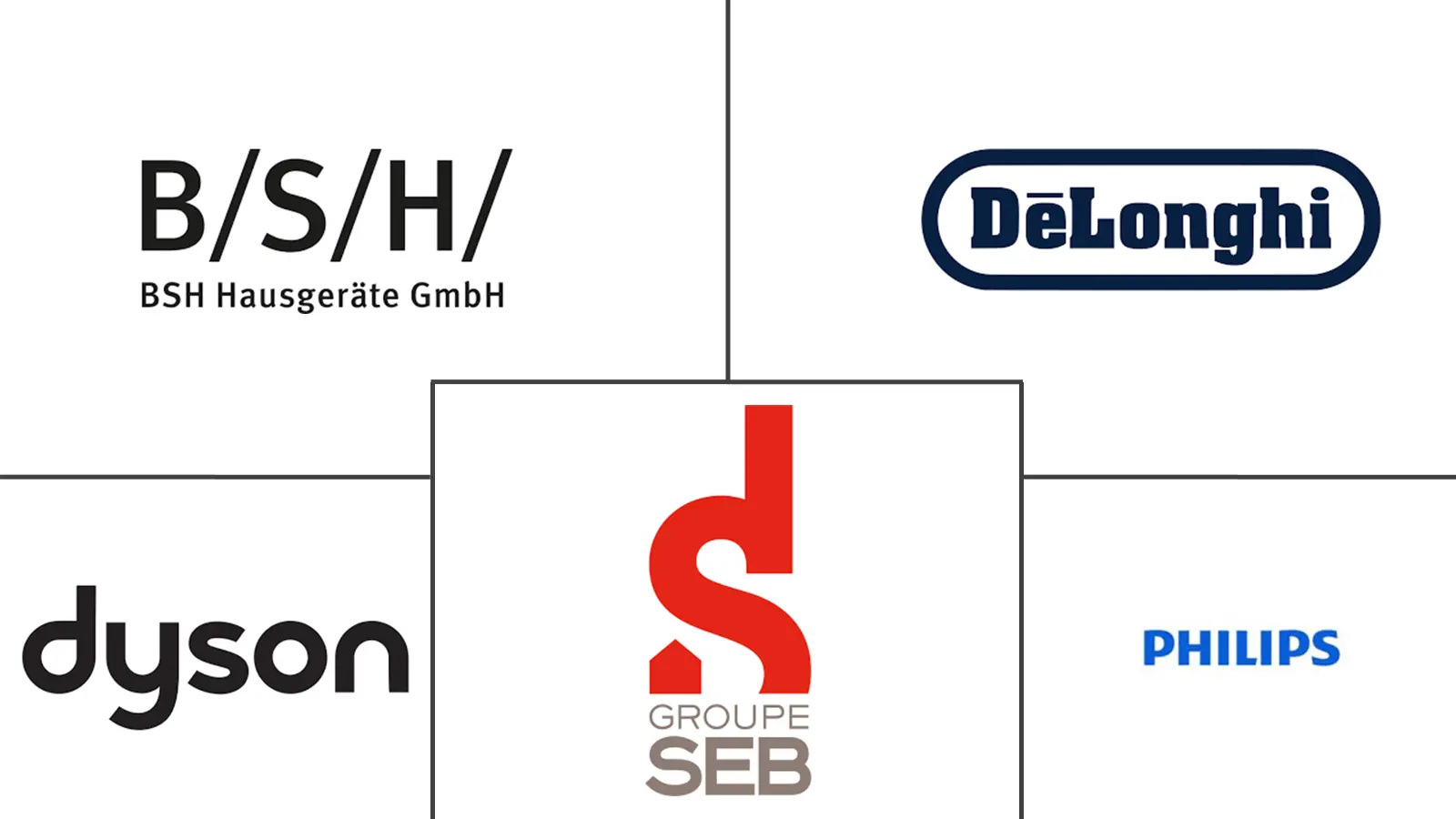 Major players in Europe Small Home Appliances industry