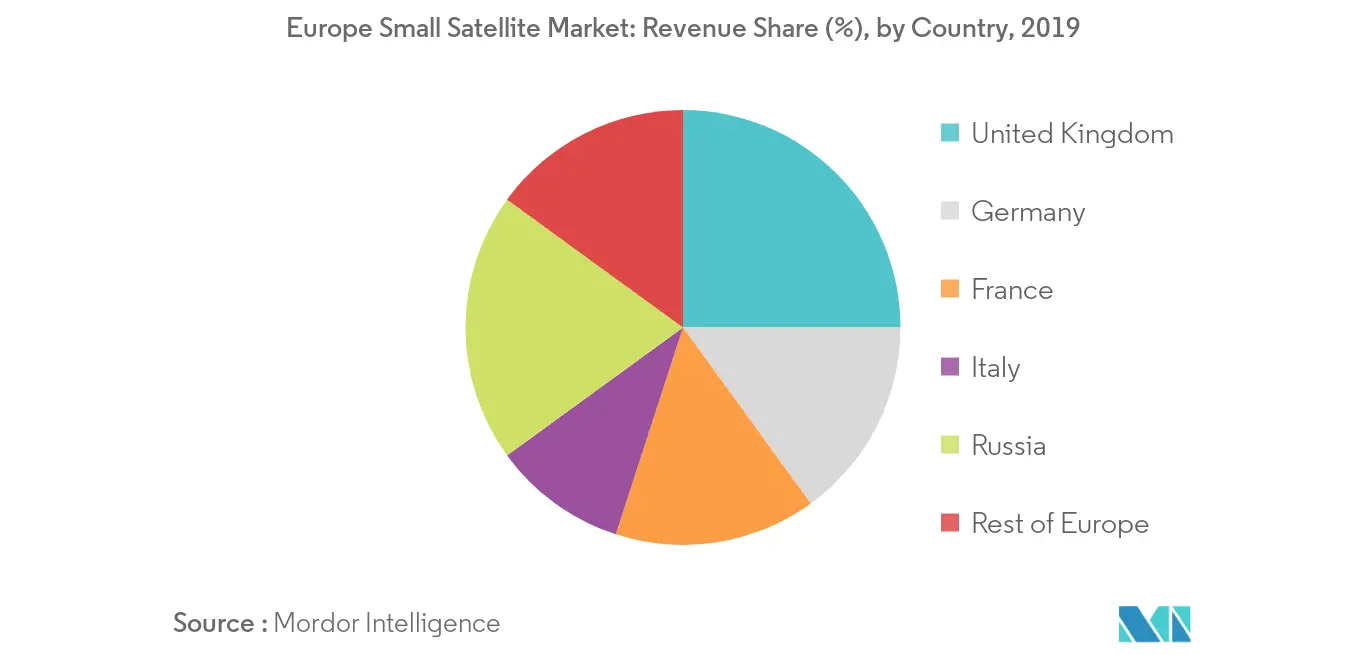 Market_Countries vệ tinh nhỏ châu Âu