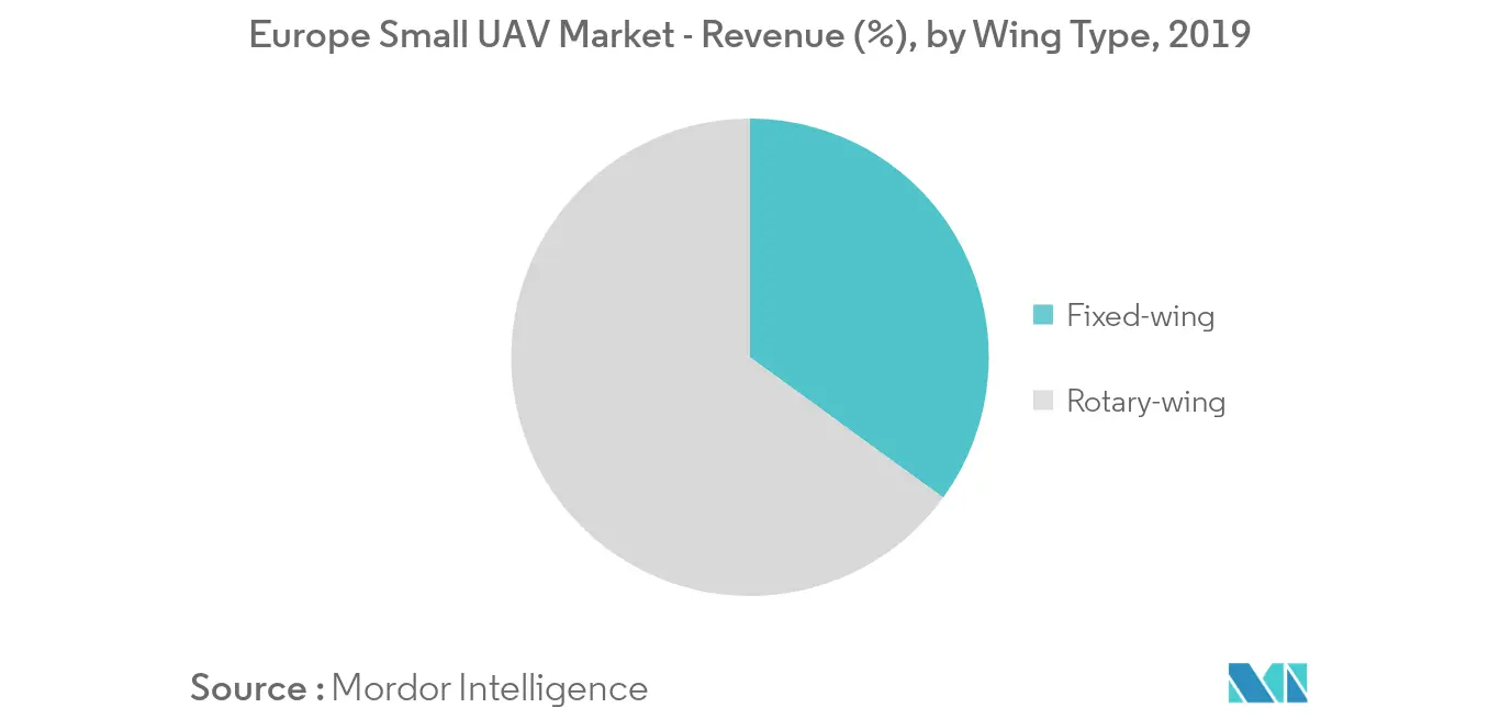 Xu hướng thị trường UAV nhỏ ở Châu Âu