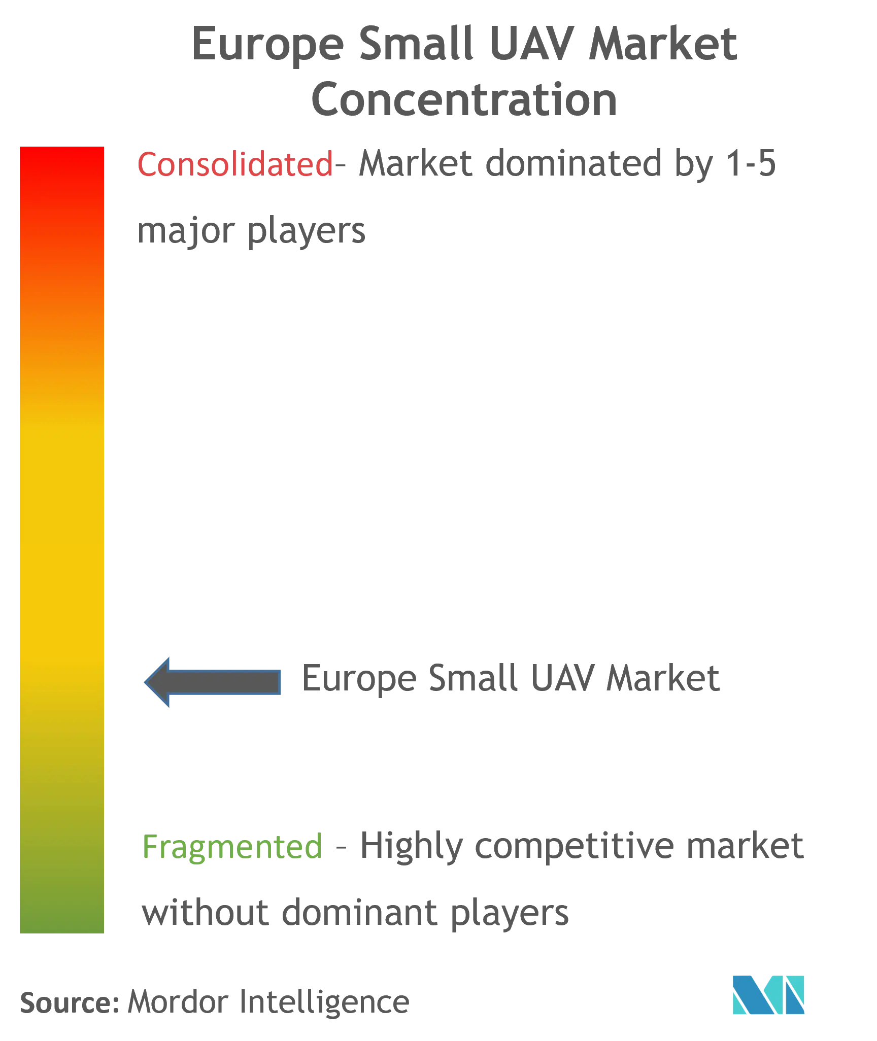 Europe Small UAV Market Concentration