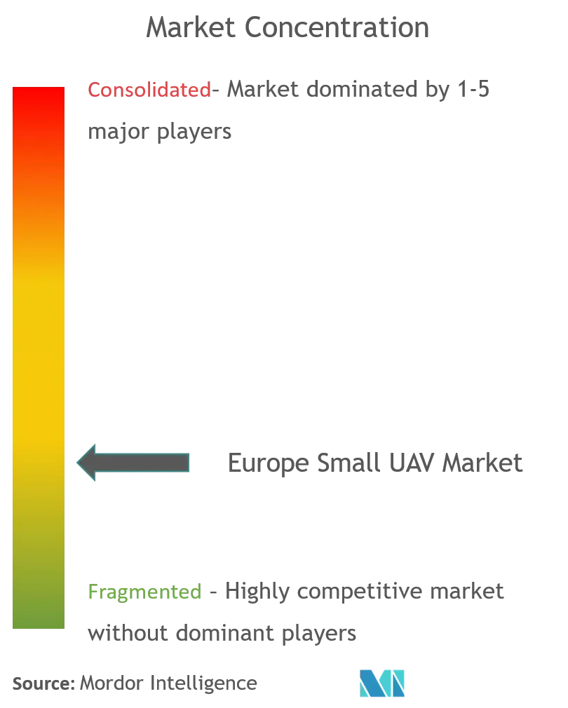 Lockheed Martin Corporation, Parrot Drones SAS, Northrop Grumman Corporation, Textron Inc., SZ DJI Technology Co., Ltd.