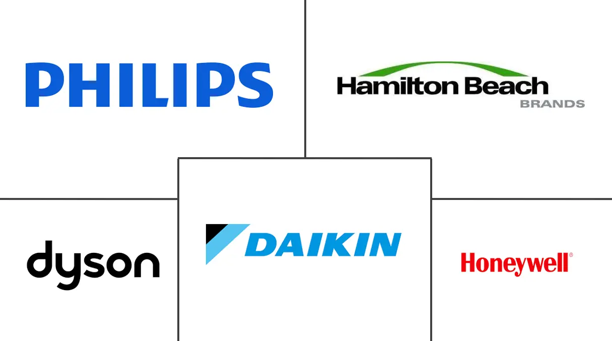 Major players in Europe Smart Air Purifier industry