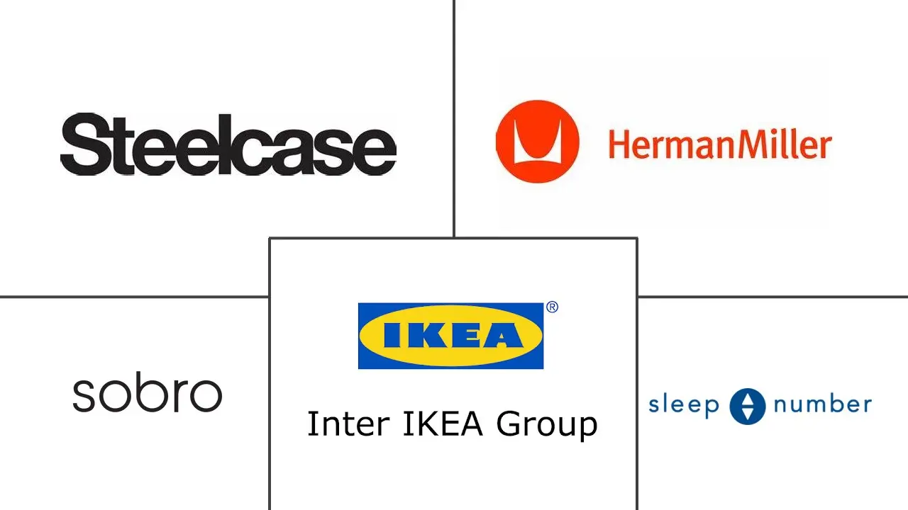 Europe Smart Furniture Market Key Players