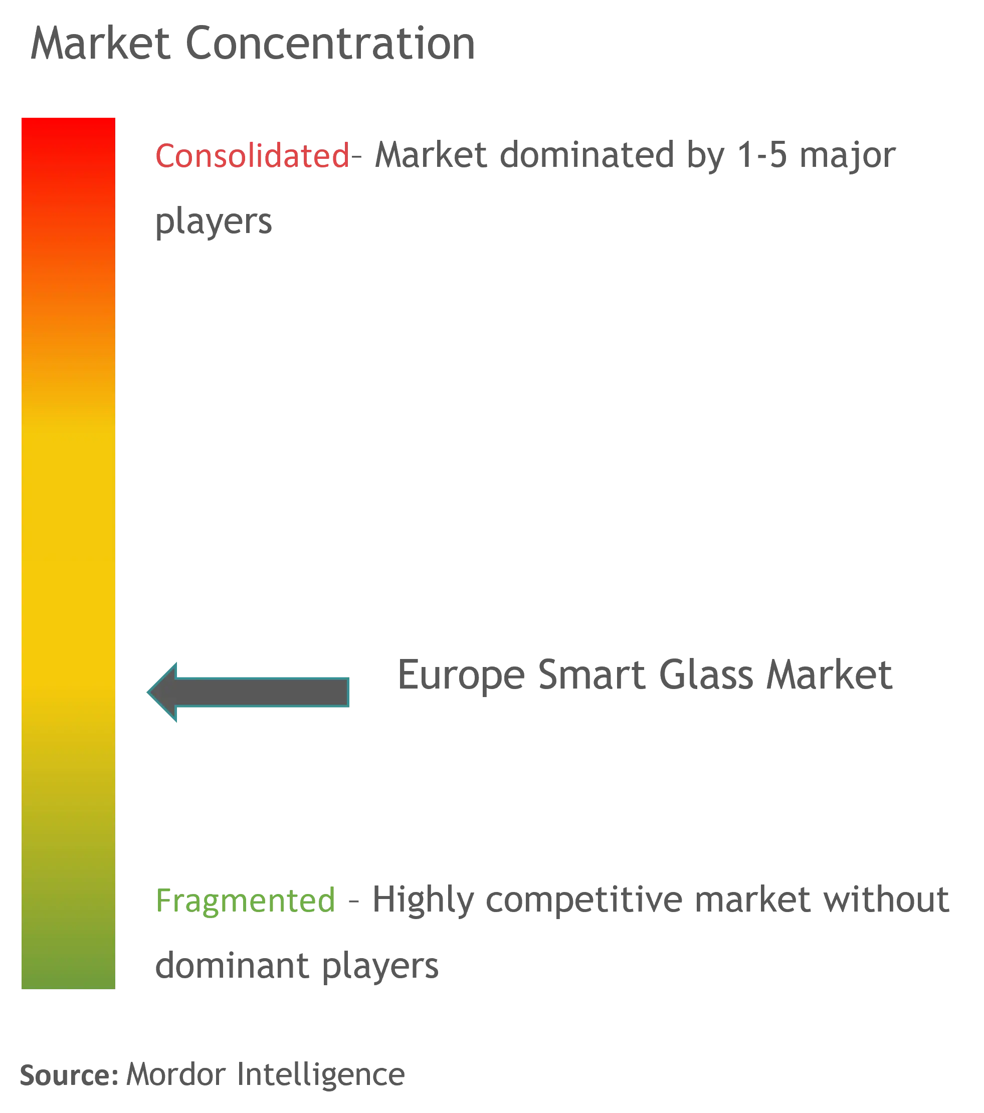 Europe Smart Glass Market Concentration