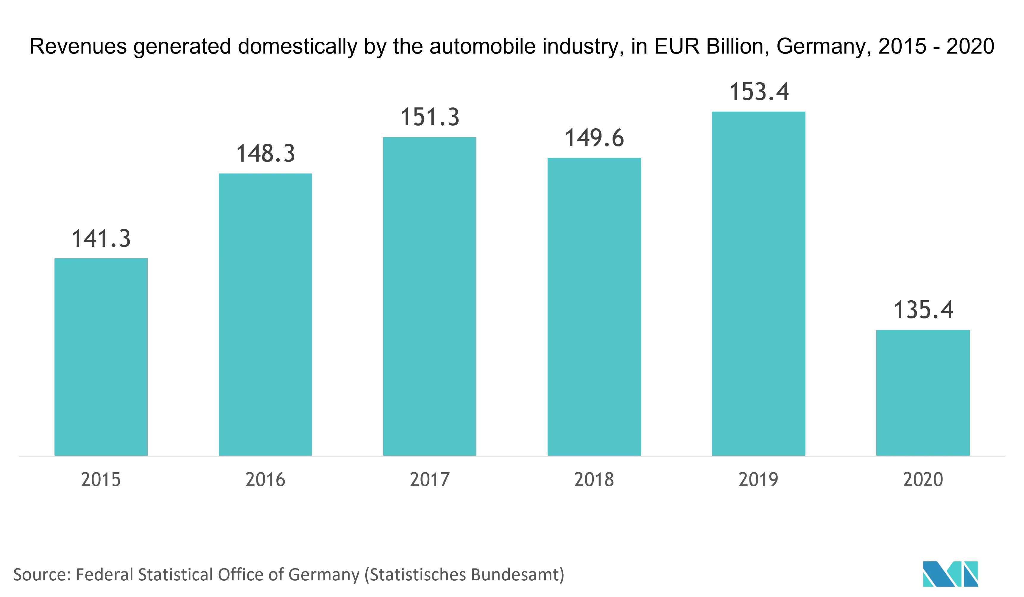 Mercado europeo de vidrio inteligente