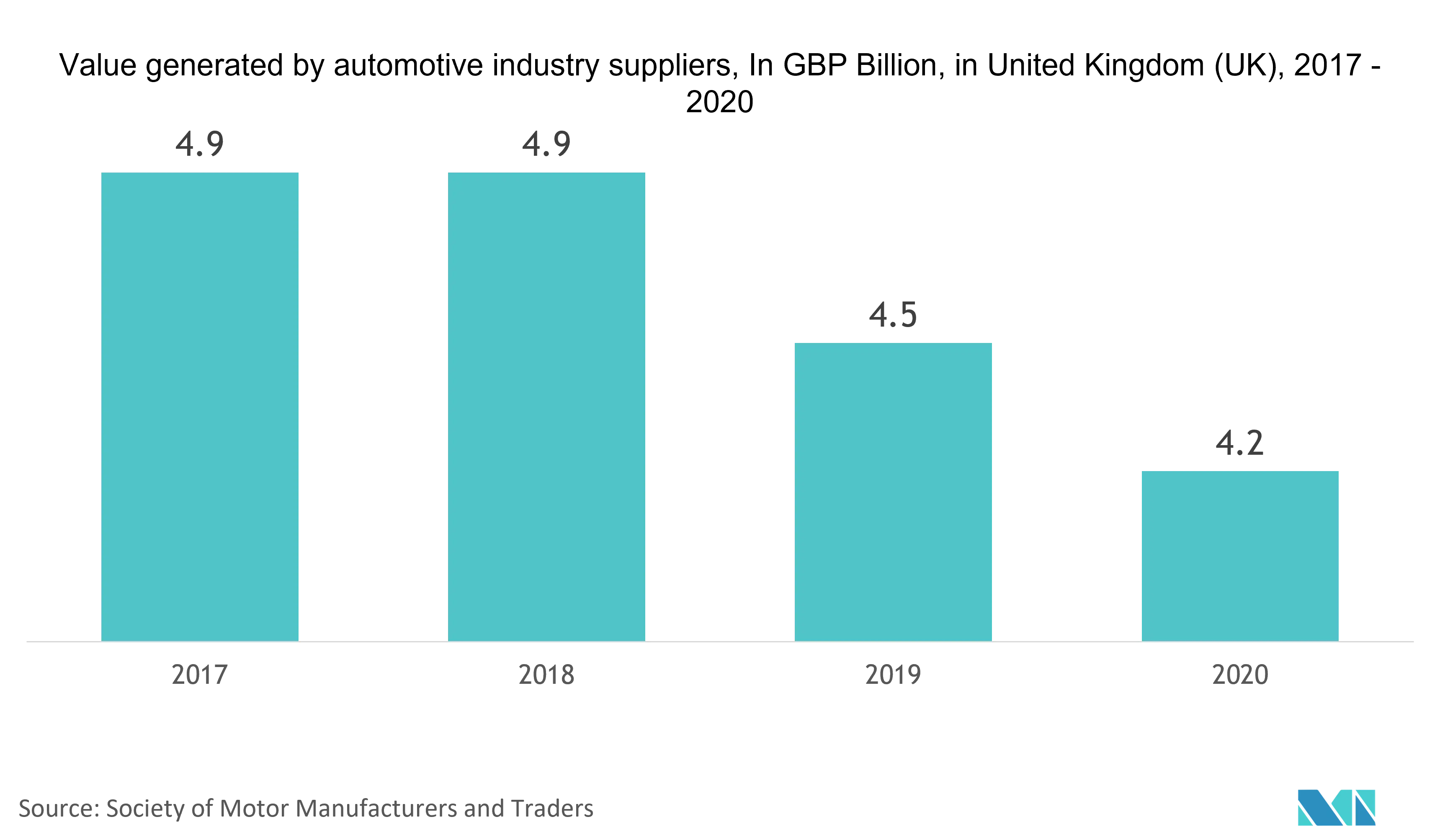 Europe Smart Glass Market