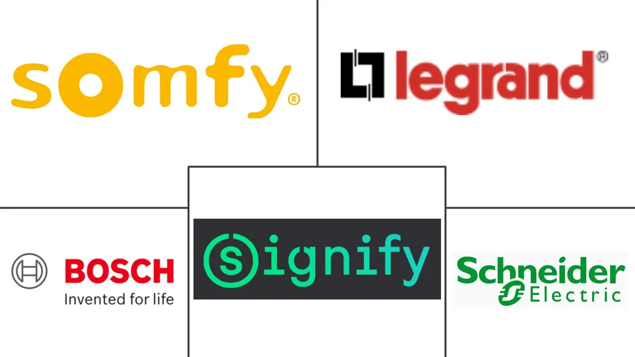 Major players in Europe Smart Homes industry
