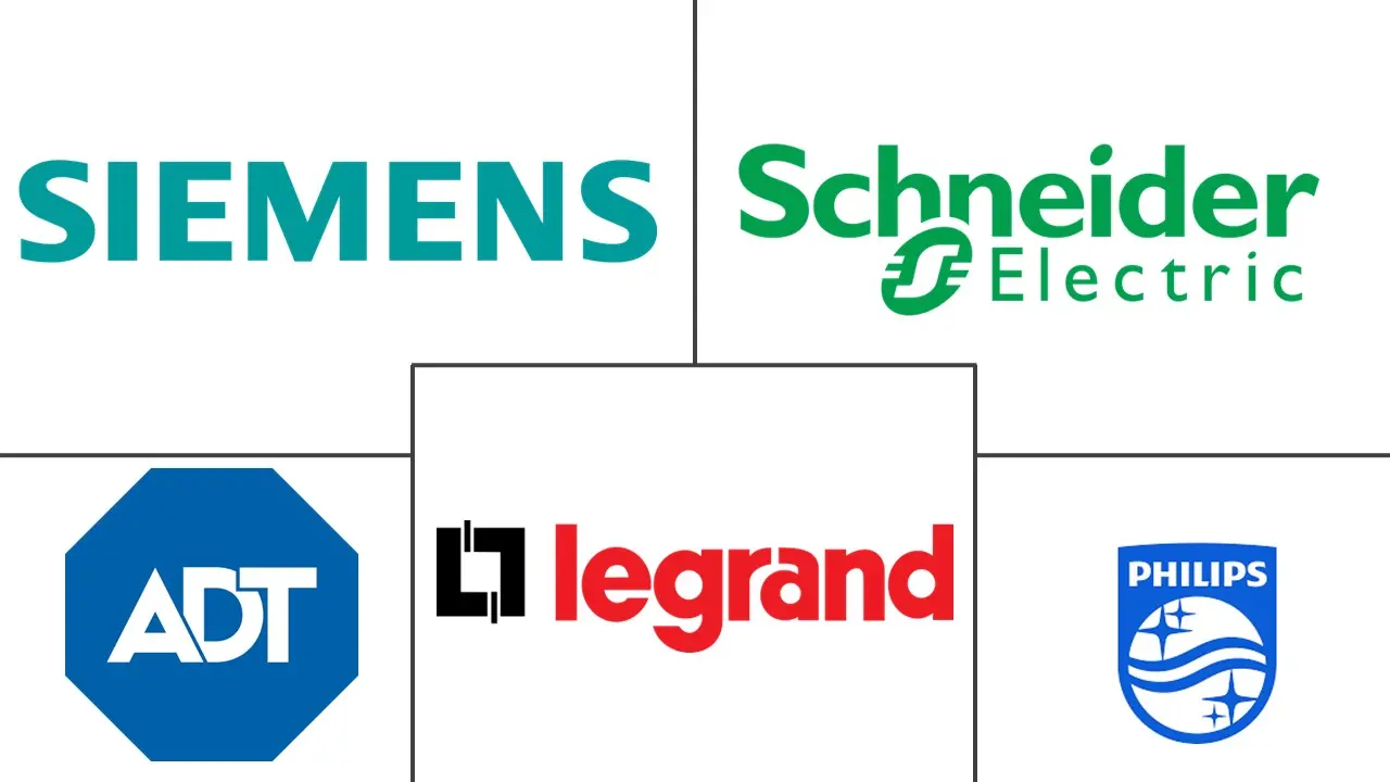 欧州スマートホーム市場 主要プレーヤー 主要なプレイヤー: 欧州スマートホーム市場 業界