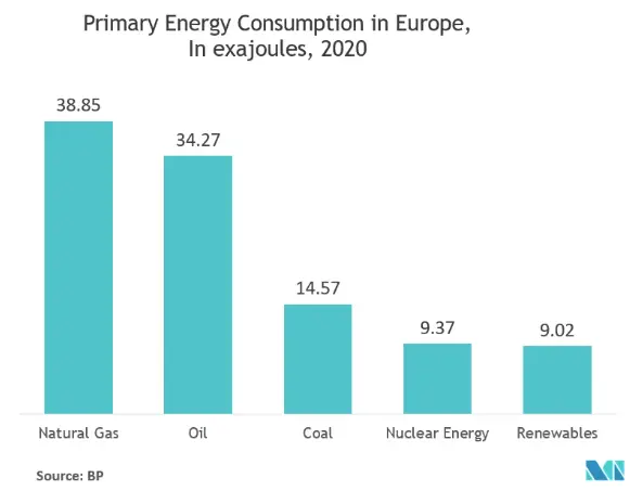 Europe Smart Office Market