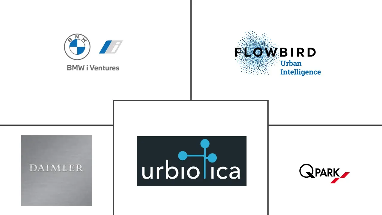 Principales actores del mercado europeo de aparcamiento inteligente