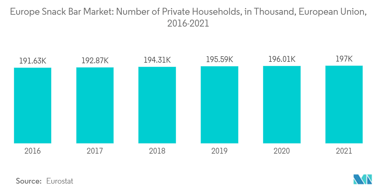 Mercado europeo de snacks número de hogares privados, en miles, Unión Europea, 2016-2021