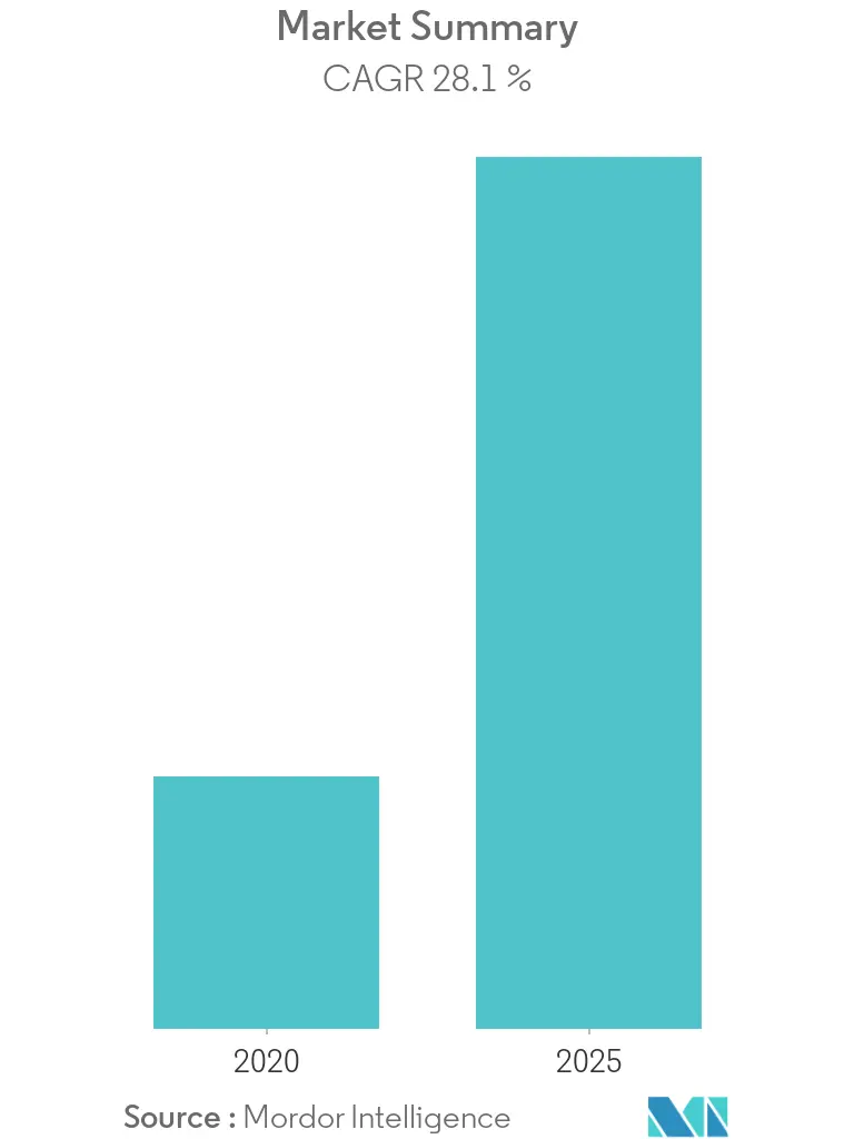 Europe Social Media Analytics Market