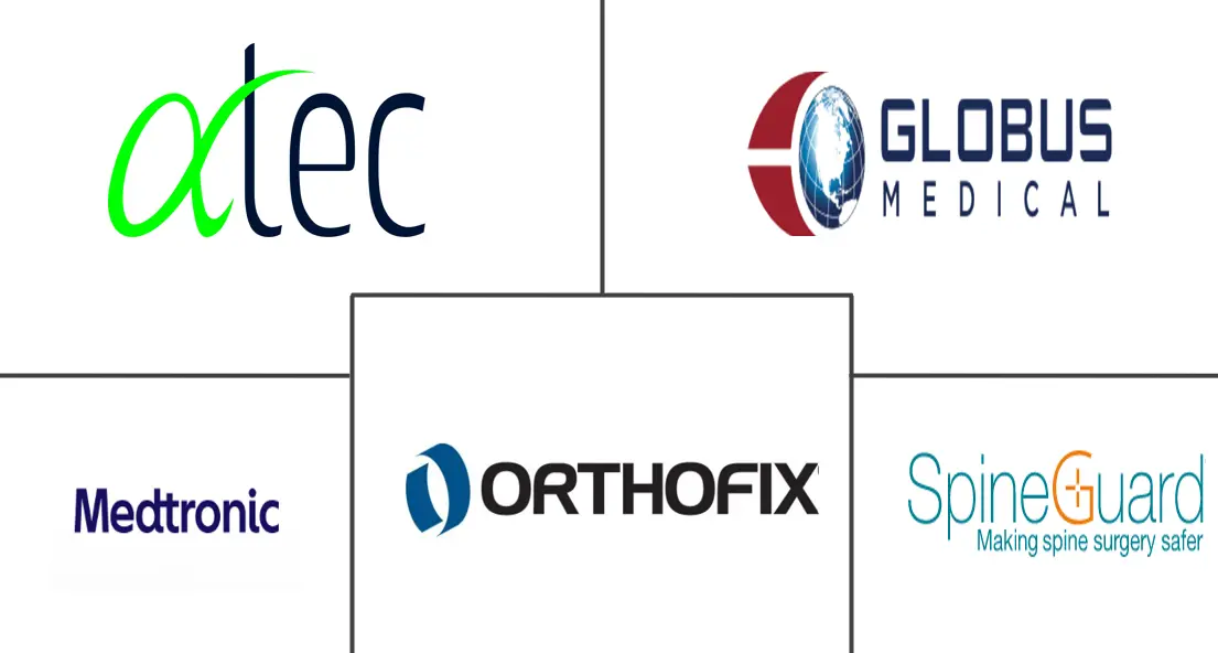 Principales actores del mercado europeo de dispositivos de cirugía espinal