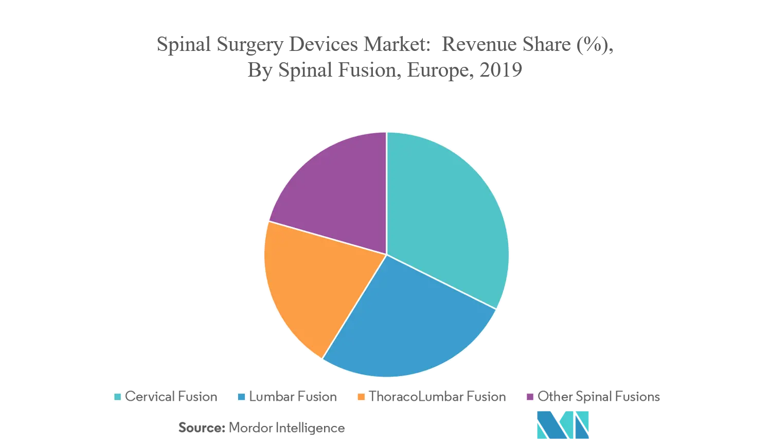 Spinal Surgery Devices Market.png