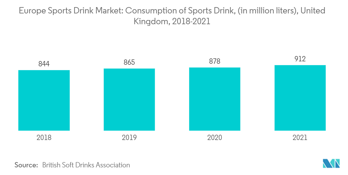 Europe Sports Drink Market2