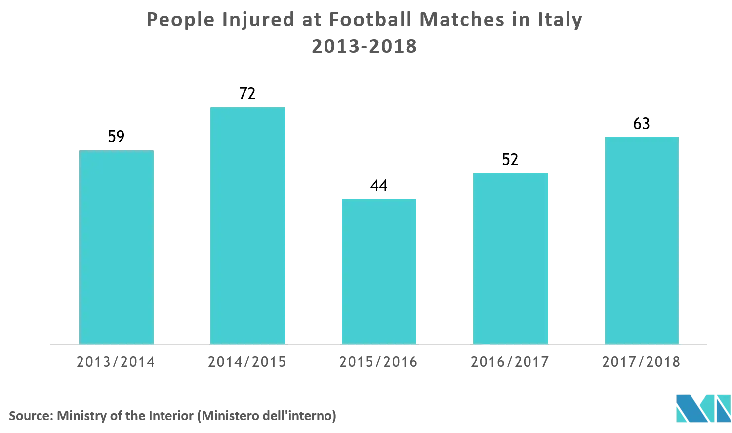 People Injured at Football Matches in Italy.png