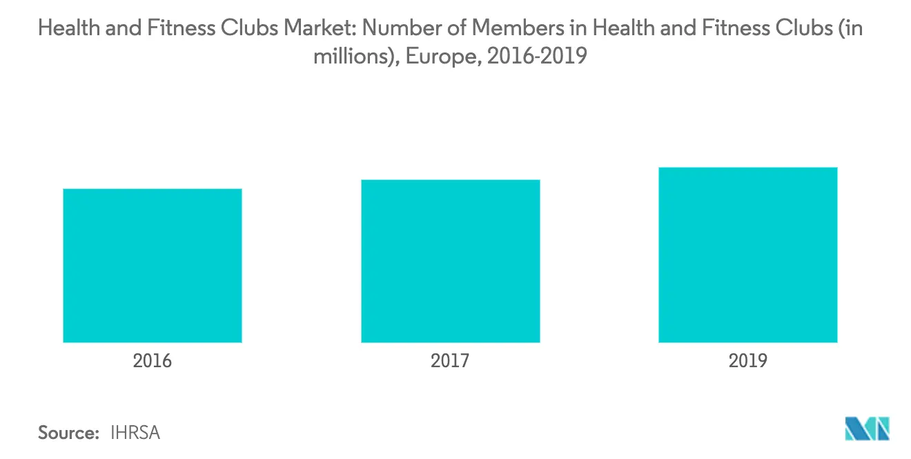 Health & Fitness