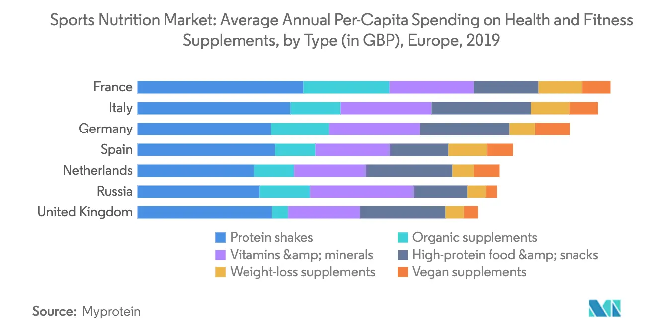 Per capita spending
