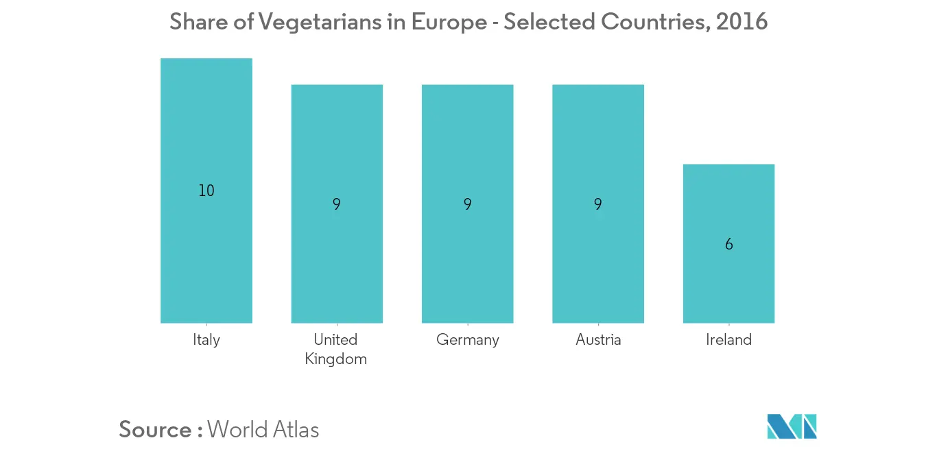 Mercado de Stevia en Europa - 1