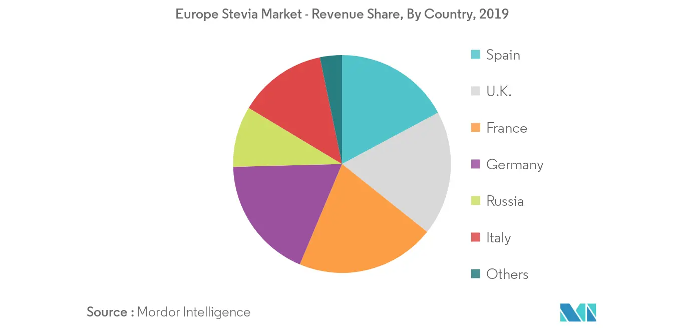 Europa Stevia -