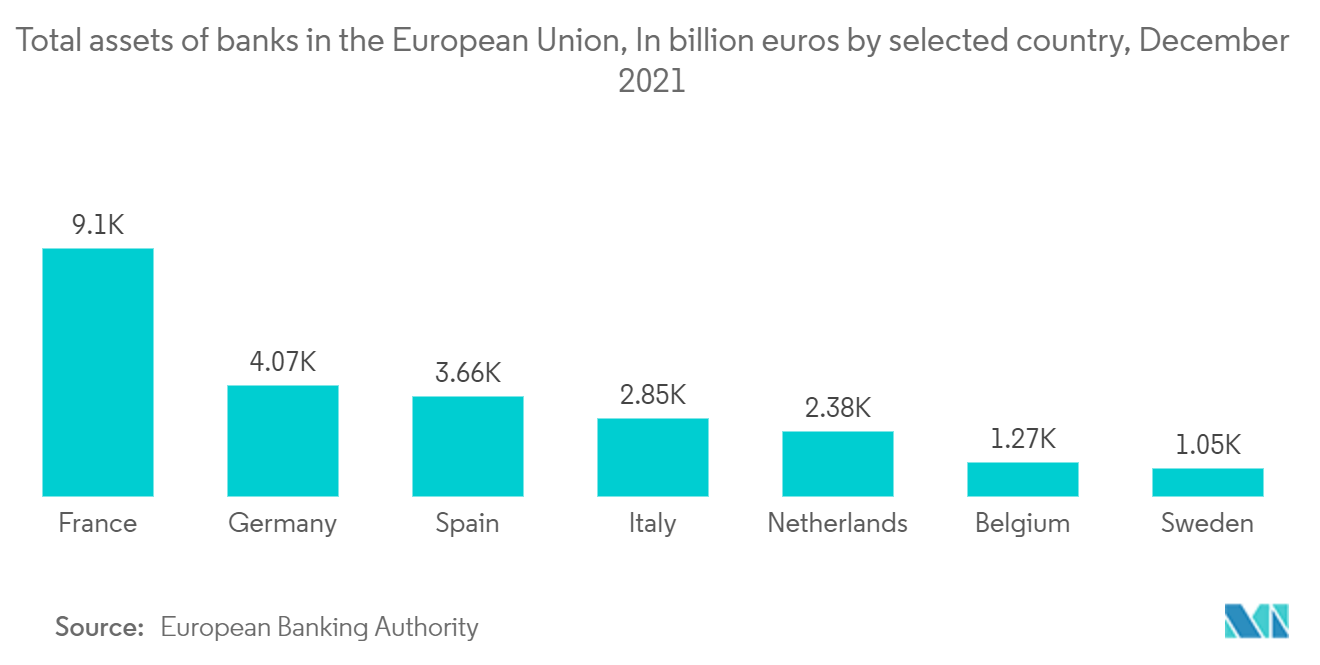 Europe Strategic Consulting Services Market Share