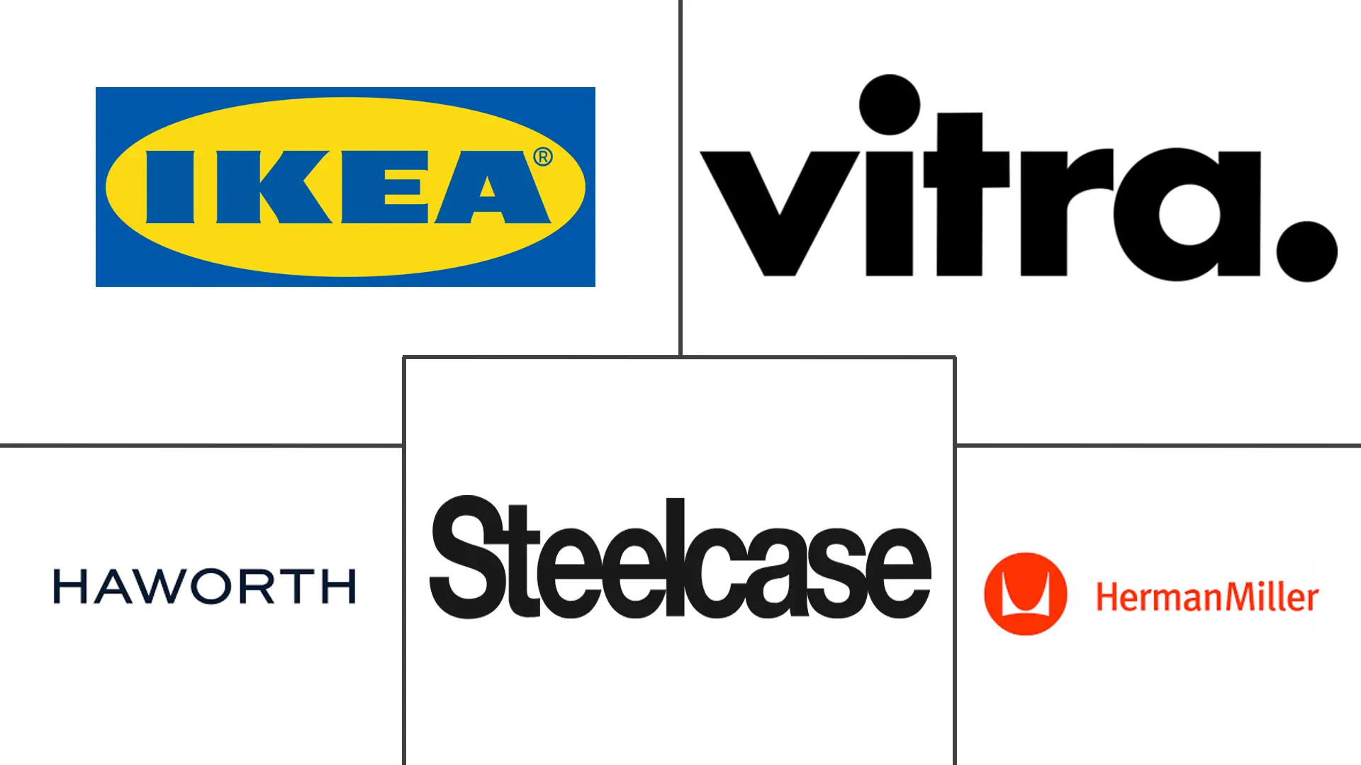 Principaux acteurs dans Marché européen du mobilier durable industrie