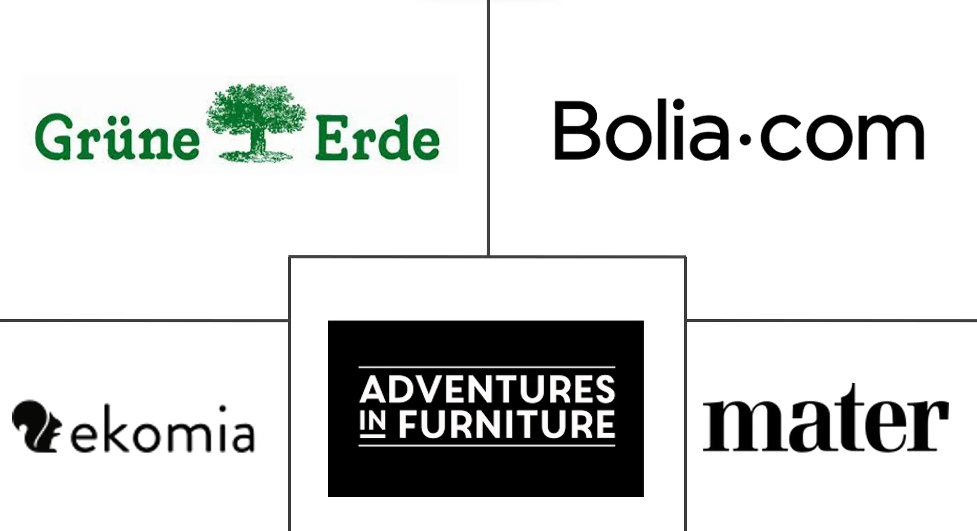  Europe Sustainable Furniture Market Major Companies